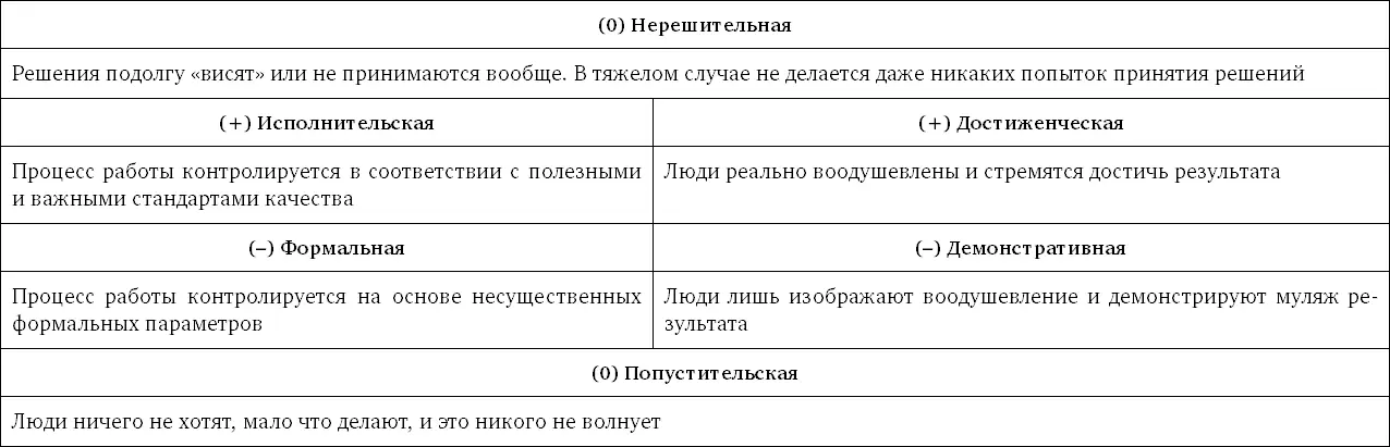 Здесь мы уже видим не только позитивные но и негативные профили организации а - фото 115