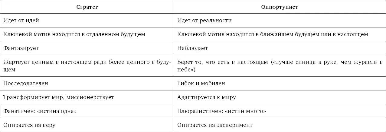 2 Что такое плохой стратег и плохой оппортунист Плохой стратег это утопист - фото 116
