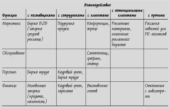 Вновь обратимся к авиакомпаниям До появления Интернета билет на самолет стоил - фото 18