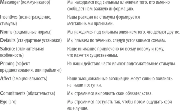 Эту контрольную таблицу вы можете применить и к своей собственной жизни - фото 20