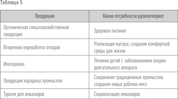 3 Необходимо четко определить вашу целевую аудиторию кто является - фото 9