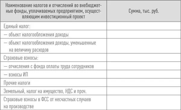 Точка безубыточности Важным для планирования финансовой части бизнесплана - фото 13
