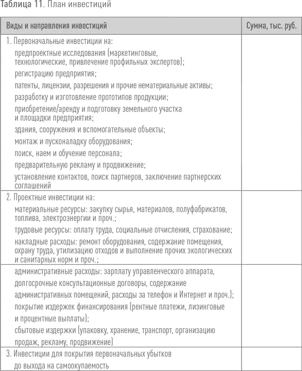 Разделение расходов на предпроектные и проектные дает предпринимателю - фото 17