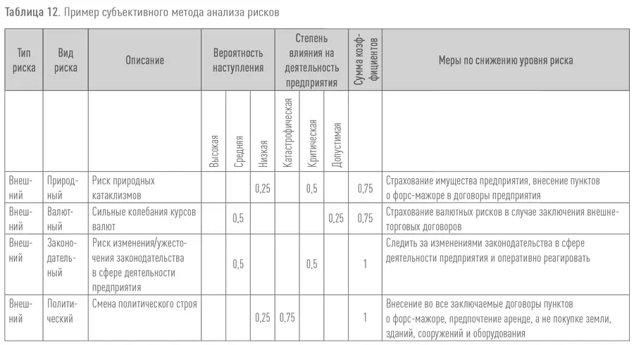 Создание успешного социального предприятия - фото 18