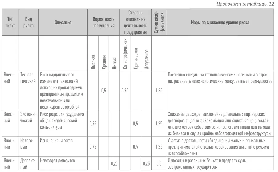 4 Управление и финансы 1 Вероятность ошибок в по - фото 19