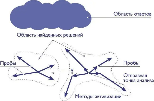 В этой главе мы познакомились с использованием морфологического анализа Он - фото 33