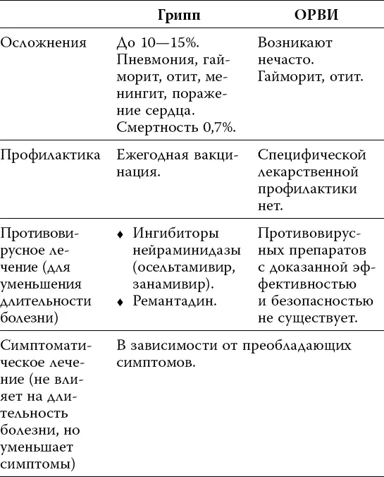 Вернемся к вопросу лечения Первое что нам предстоит запомнить лечение - фото 2