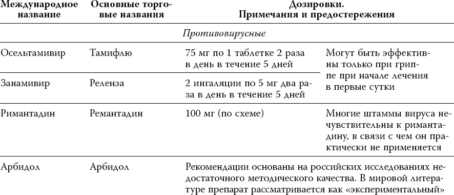 Лекарства Как выбрать нужный и безопасный препарат - фото 4