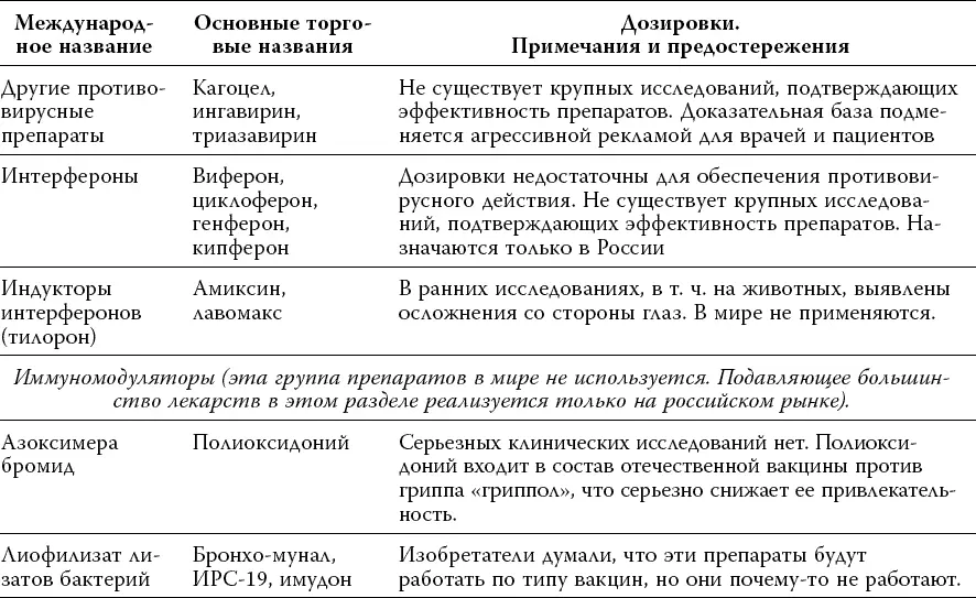 Лекарства Как выбрать нужный и безопасный препарат - фото 5