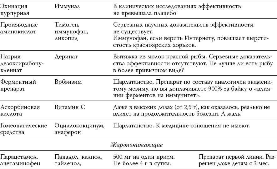 И еще несколько ключевых позиций в финале этой главы Как никак а на - фото 6