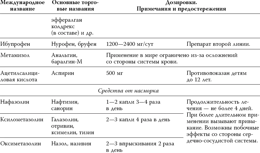 И еще несколько ключевых позиций в финале этой главы Как никак а на долю - фото 7