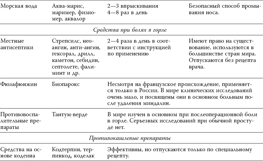И еще несколько ключевых позиций в финале этой главы Как никак а на долю - фото 8