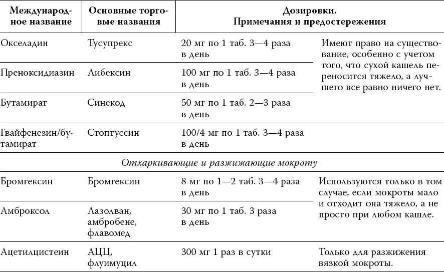 И еще несколько ключевых позиций в финале этой главы Как никак а на долю - фото 9