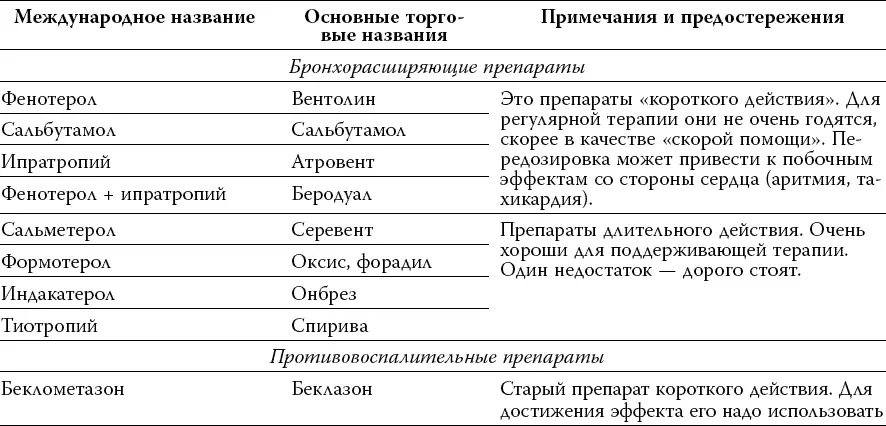 Подведем итоги Астма и ХОБЛ далеко не такие редкие заболевания как может - фото 10