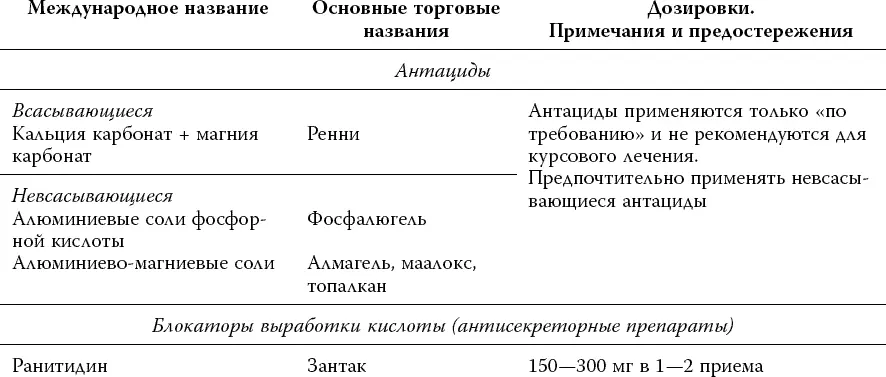 Глава 9 Против жизни Антибиотик в переводе с греческого означает против - фото 12