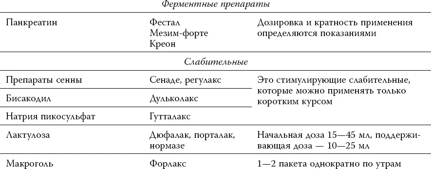 Глава 9 Против жизни Антибиотик в переводе с греческого означает против - фото 14