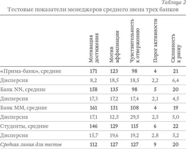 Второе замечание касается рассуждений о существовании социального сита как - фото 2