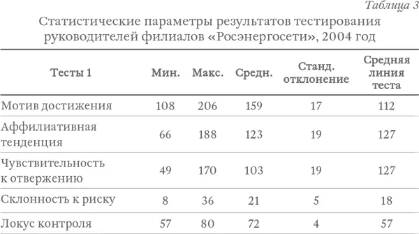Что в реальности означает это свойство личности показывает такая историческая - фото 4