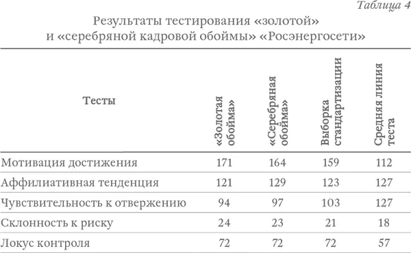А поскольку в энергетике по кадровой лестнице принято продвигать лучших - фото 5
