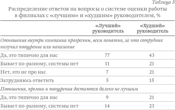 Очевидно что лучший руководитель употребил доставшуюся ему власть на - фото 7