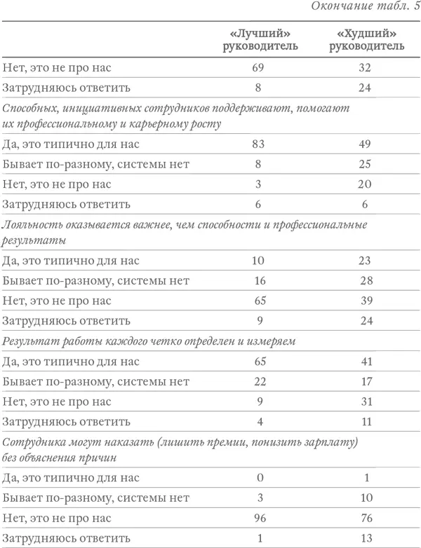 Очевидно что лучший руководитель употребил доставшуюся ему власть на - фото 8