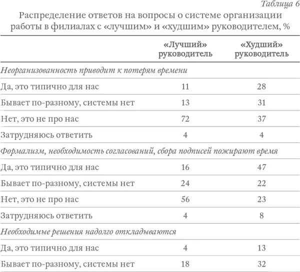 Бессистемность принимаемых решений их непродуманность и противоречивость это - фото 9