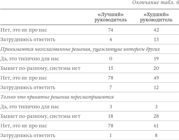 Бессистемность принимаемых решений их непродуманность и противоречивость это - фото 10
