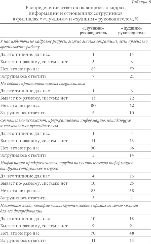 У нас избыточные кадровые ресурсы можно многих сократить предлагается - фото 12