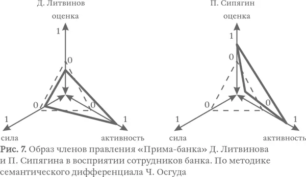 Общенческие стратегии двух руководителей действительно различались И Риман - фото 20