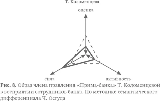 Общенческие стратегии двух руководителей действительно различались И Риман - фото 21
