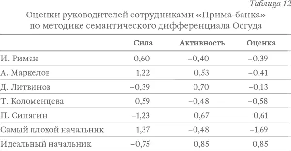 Подведем итоги на которые нам дают право результаты полученные в исследовании - фото 22