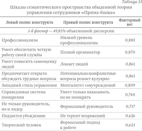 Всего в обработку включены результаты 42 экспериментов Матрицы заполнялись - фото 23