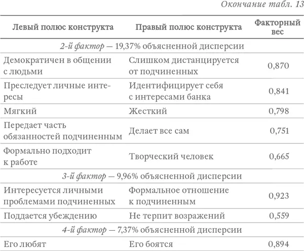 Всего в обработку включены результаты 42 экспериментов Матрицы заполнялись - фото 24