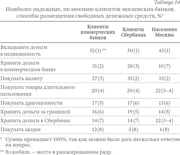 Какой банк для чего пригоднее Или проще говоря как соотносятся силы - фото 25
