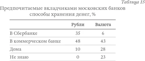 В своей работе мы обычно выделяем больше различных потребительских классов чем - фото 26