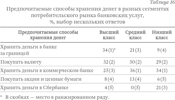 В своей работе мы обычно выделяем больше различных потребительских классов чем - фото 27