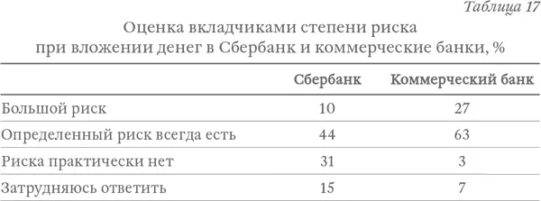 И здесь действует не только традиция Основные составляющие надежности банка с - фото 28