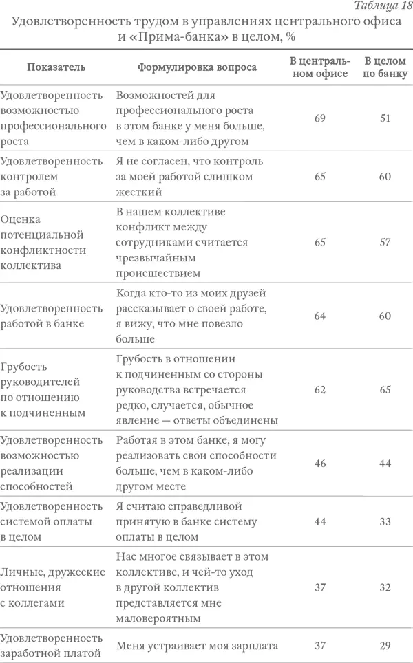 Система оплаты в которой большая часть складывалась как раз из премии - фото 29