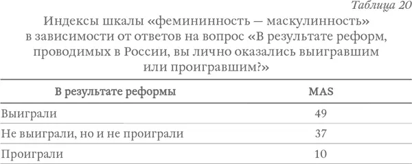 Одна из альтернатив анкеты Хофстеде если жизнь не удалась то человек часто - фото 31
