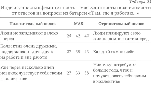 Выбравшие ответ там где я работаю коллектив очень дружный в среднем дают - фото 34