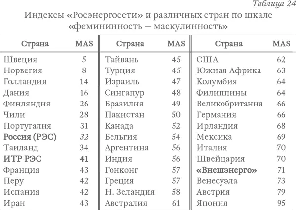 Интересно и другое В РЭС существовало подразделение назовем его - фото 35