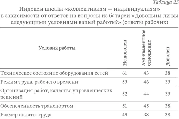 В анкете был вопрос который позволяет оценить привлекательность РЭС как места - фото 36