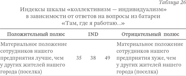 В анкете был вопрос который позволяет оценить привлекательность РЭС как места - фото 37
