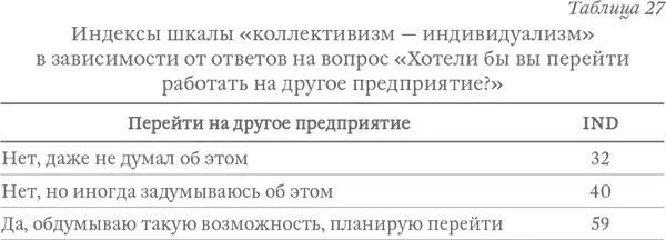 Наконец чтобы закончить рассуждение покажем как зависит индекс - фото 38