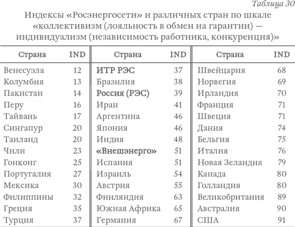 Логика экономического и культурного развития обеспечивающая движение от - фото 41