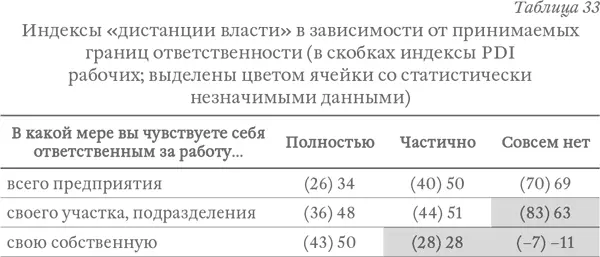 Те кто чувствует себя ответственным за работу предприятия в целом реально это - фото 44