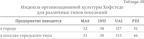 Если объединить районы европейской части все до Урала с одной стороны и все - фото 49