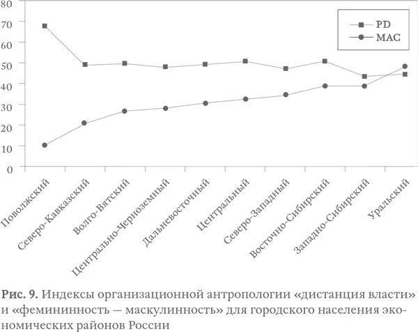 Удивительно что на такой большой территории мы имеем такую гомогенную - фото 52