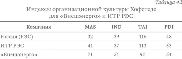 Сравнивая уже не сторонников и противников реформ а тех кто от реформы - фото 54