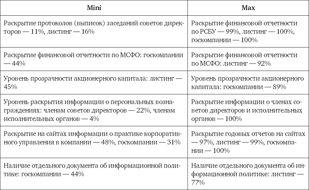 Как я обращал внимание читателей вначале уровень соблюдения рекомендаций - фото 7
